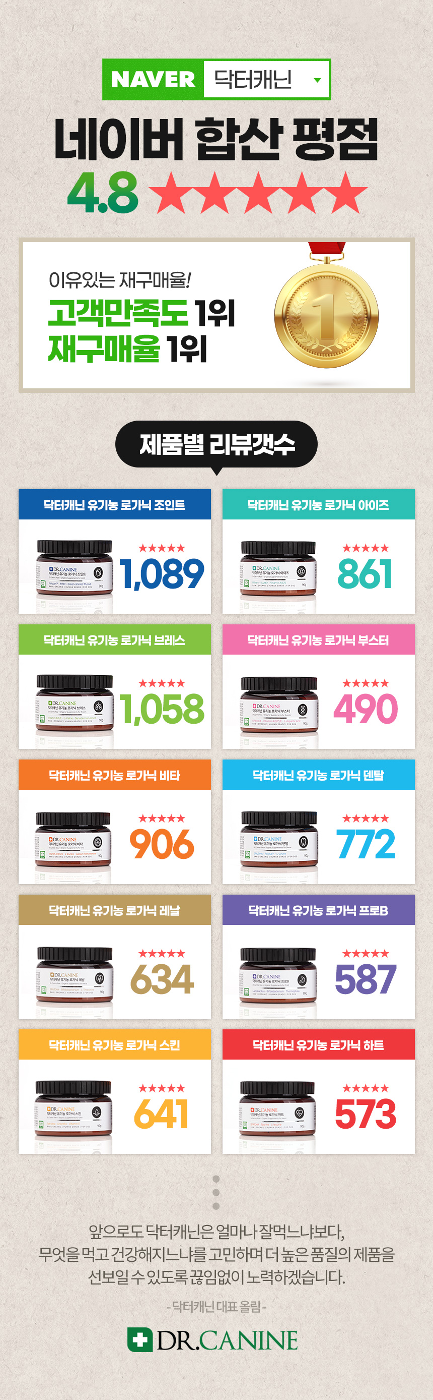 [무료배송] 닥터캐닌 독 로가닉비타 유기농 종합비타민영양제 90g 3번째