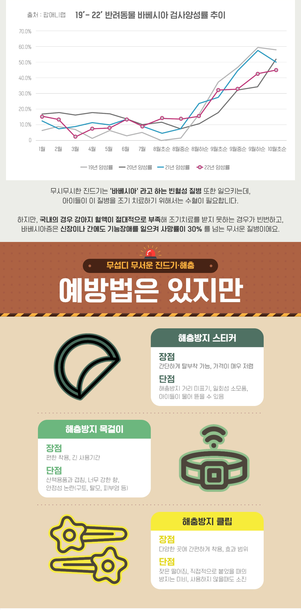[무료배송] 아띠지기 천연성분 해충방지 퇴치제 60ml/500ml 3번째