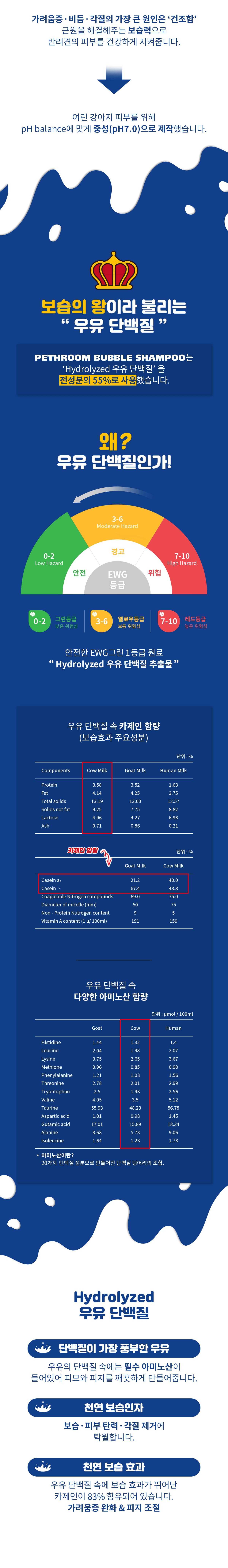 [무료배송] 페스룸 독 버블 샴푸  300ml 8번째