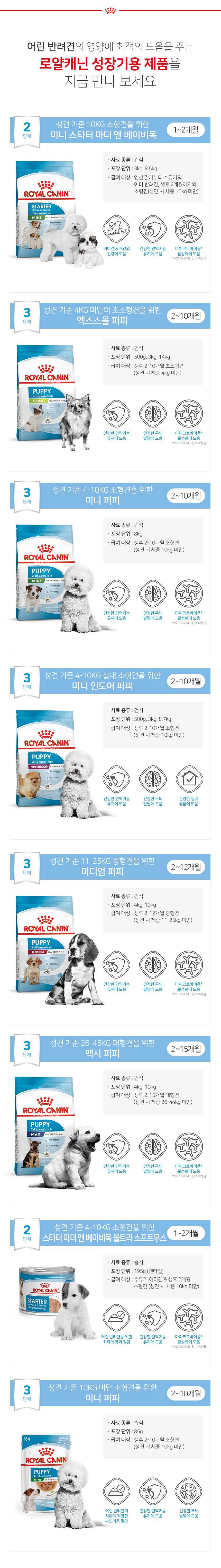 로얄캐닌 독 엑스스몰 퍼피 3kg 면역력 4번째
