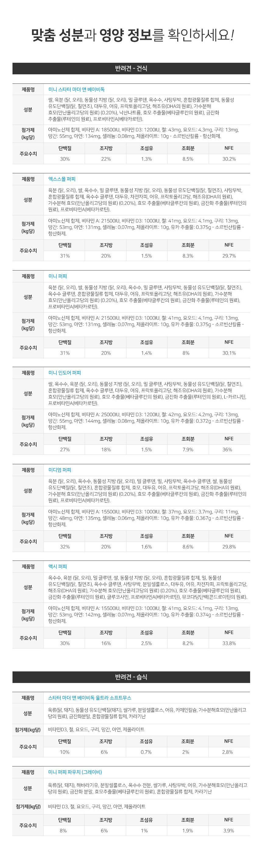 로얄캐닌 독 엑스스몰 퍼피 3kg 면역력 6번째