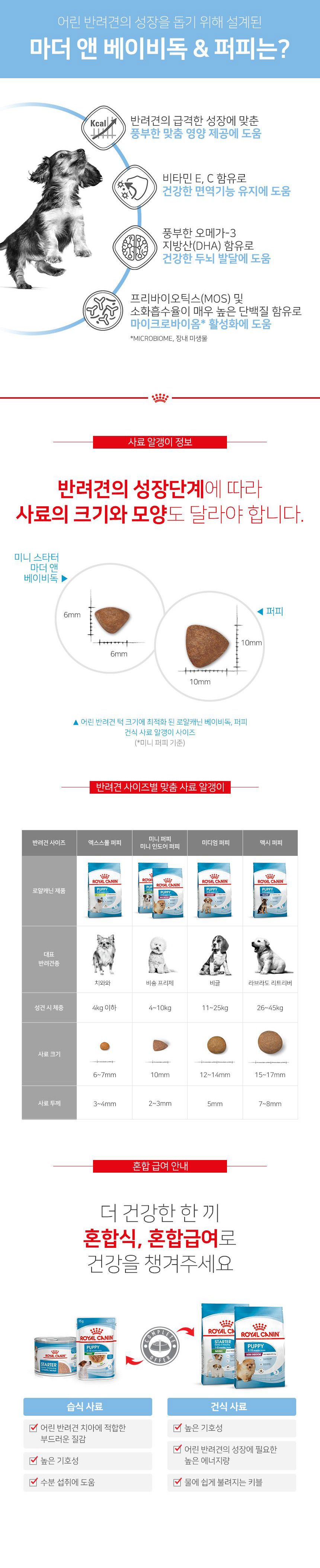 로얄캐닌 독 엑스스몰 퍼피 3kg 면역력 3번째