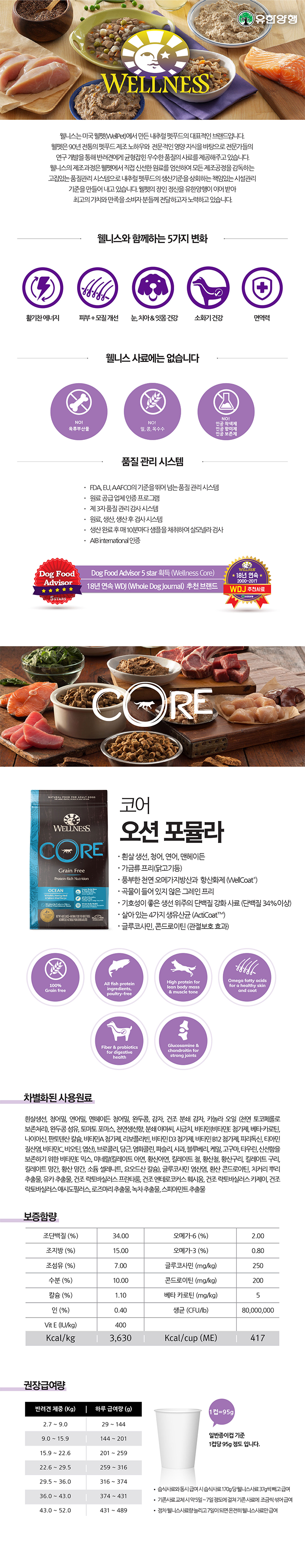 [사료샘플] 웰니스 독 코어 오션 40g 1번째