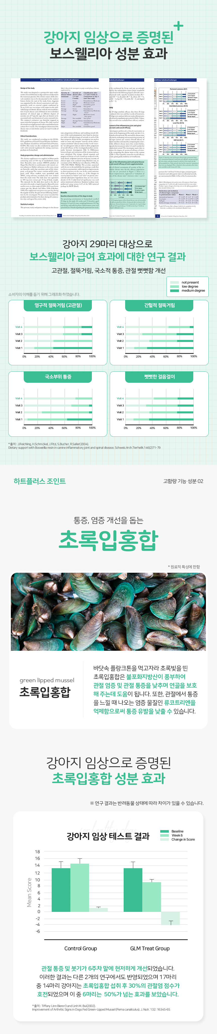 [무료배송] 리스펫 독 하트플러스 조인트 160g 4번째