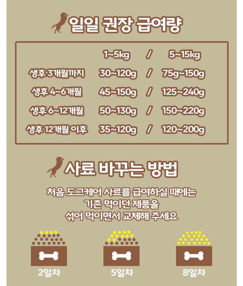 [무료배송] 도그케어 독 가수분해 그레인프리 올스테이지 전연령 2.4kg(1.2kg*2ea) 7번째