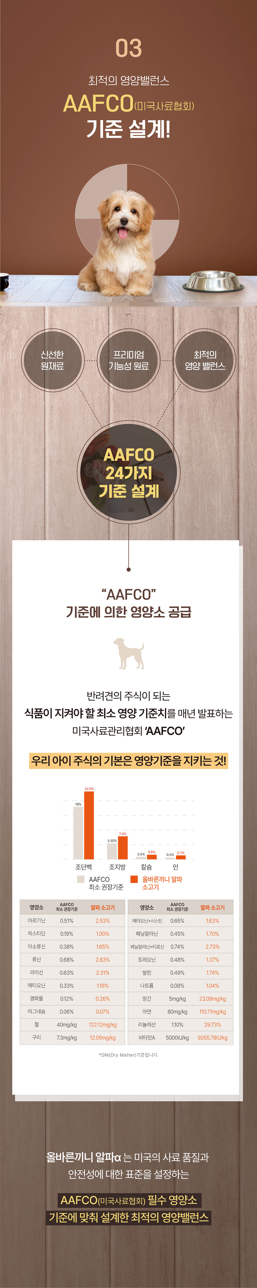 [NEW신상][무료배송] 올바른끼니 알파-소고기 박테리오파지 (면역건강) 1.2kg 8번째