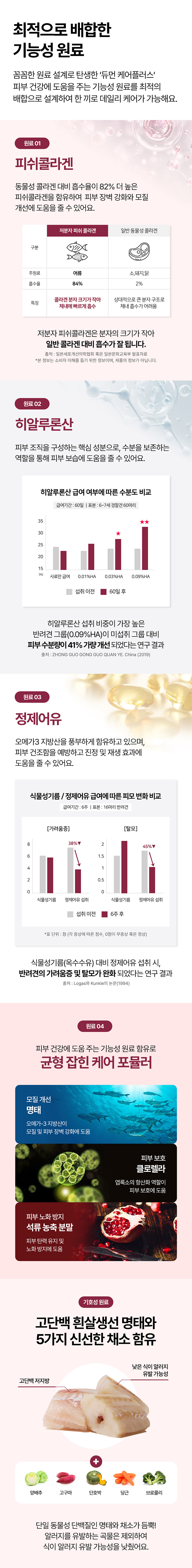 [무료배송][12개] 듀먼 독 케어플러스 피부 건강 명태&피쉬콜라겐 50g 3번째
