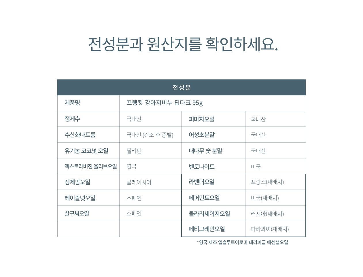 [무료배송] 프랭킷 단모/유색모 목욕비누 딥다크 95g 4번째