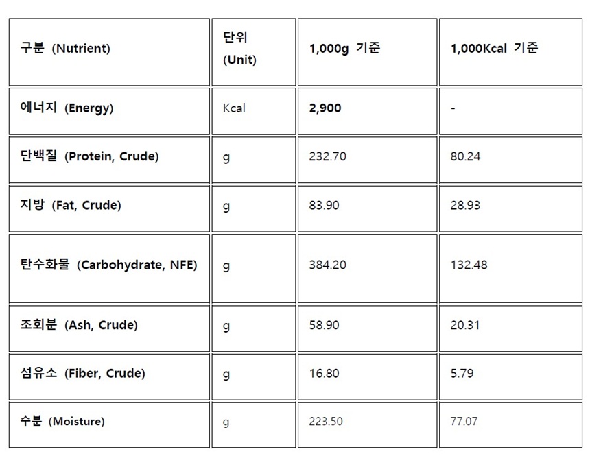 [NEW신상] [무료배송] 닥터힐메딕스 강아지 반습식 소프트 로우펫 S/L 1kg 1번째