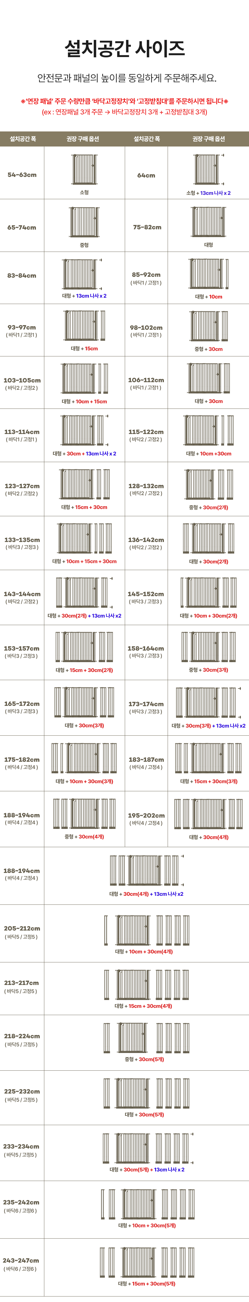 [NEW신상][무료배송] 세이펫 방묘문 (높이 1.2m) 20번째