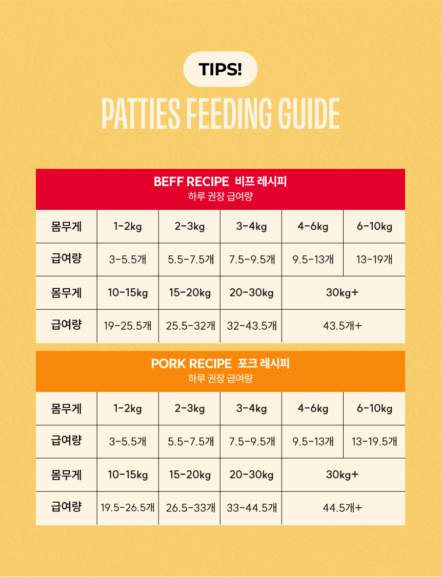 [무료배송] 트러스티푸드 동결건조 사료 비프패티 350g 12번째