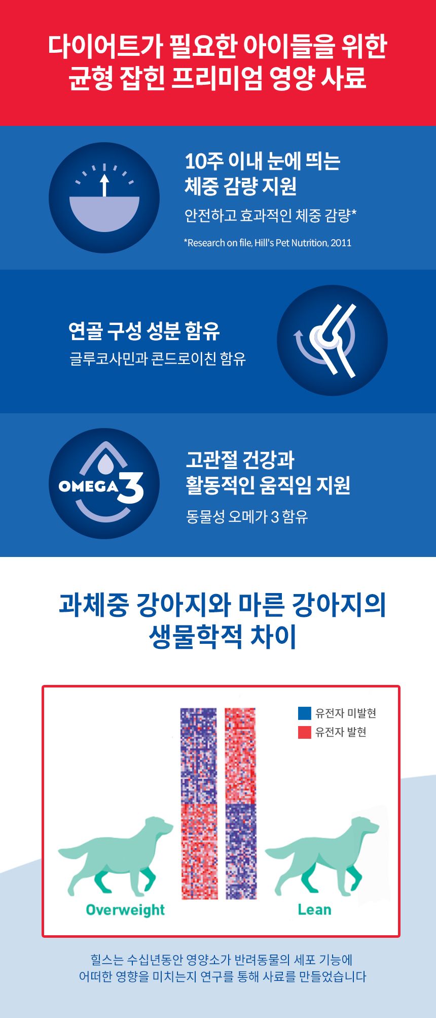 [심쿵펫페어][추가증정] 힐스 독 어덜트 퍼펙트 웨이트+조인트 서포트 치킨 1.6kg + 어덜트 스몰포 스튜 치킨&야채 99g 증정 2번째