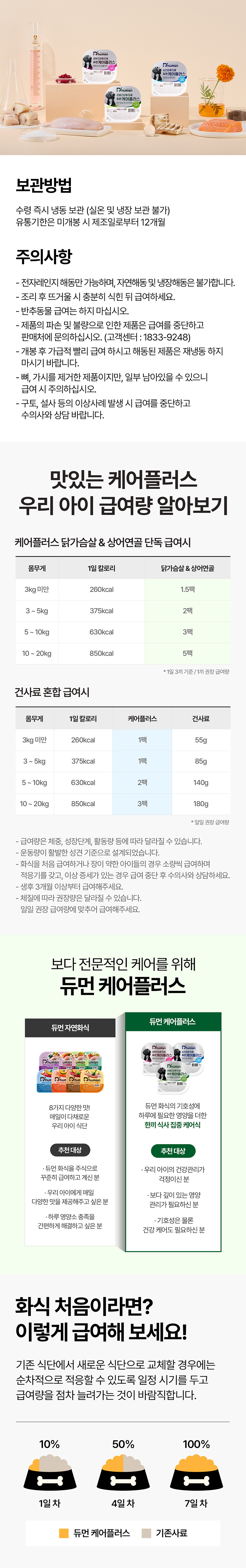 [무료배송][12팩] 듀먼 독 케어플러스 화식 관절 건강 닭가슴살&상어연골 50g 5번째