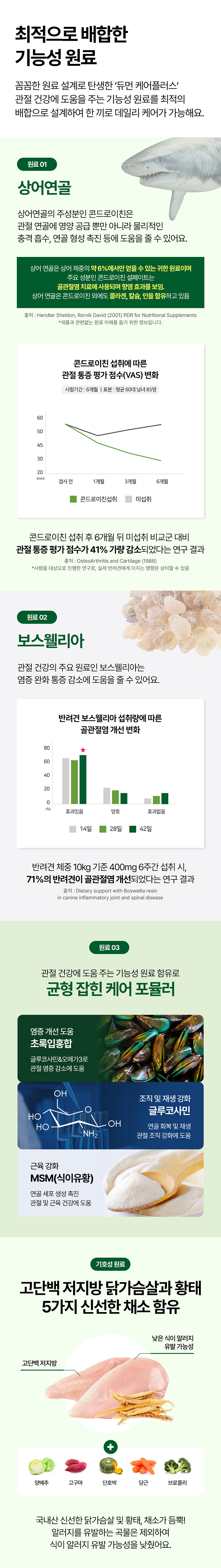 [무료배송][12팩] 듀먼 독 케어플러스 화식 관절 건강 닭가슴살&상어연골 50g 3번째