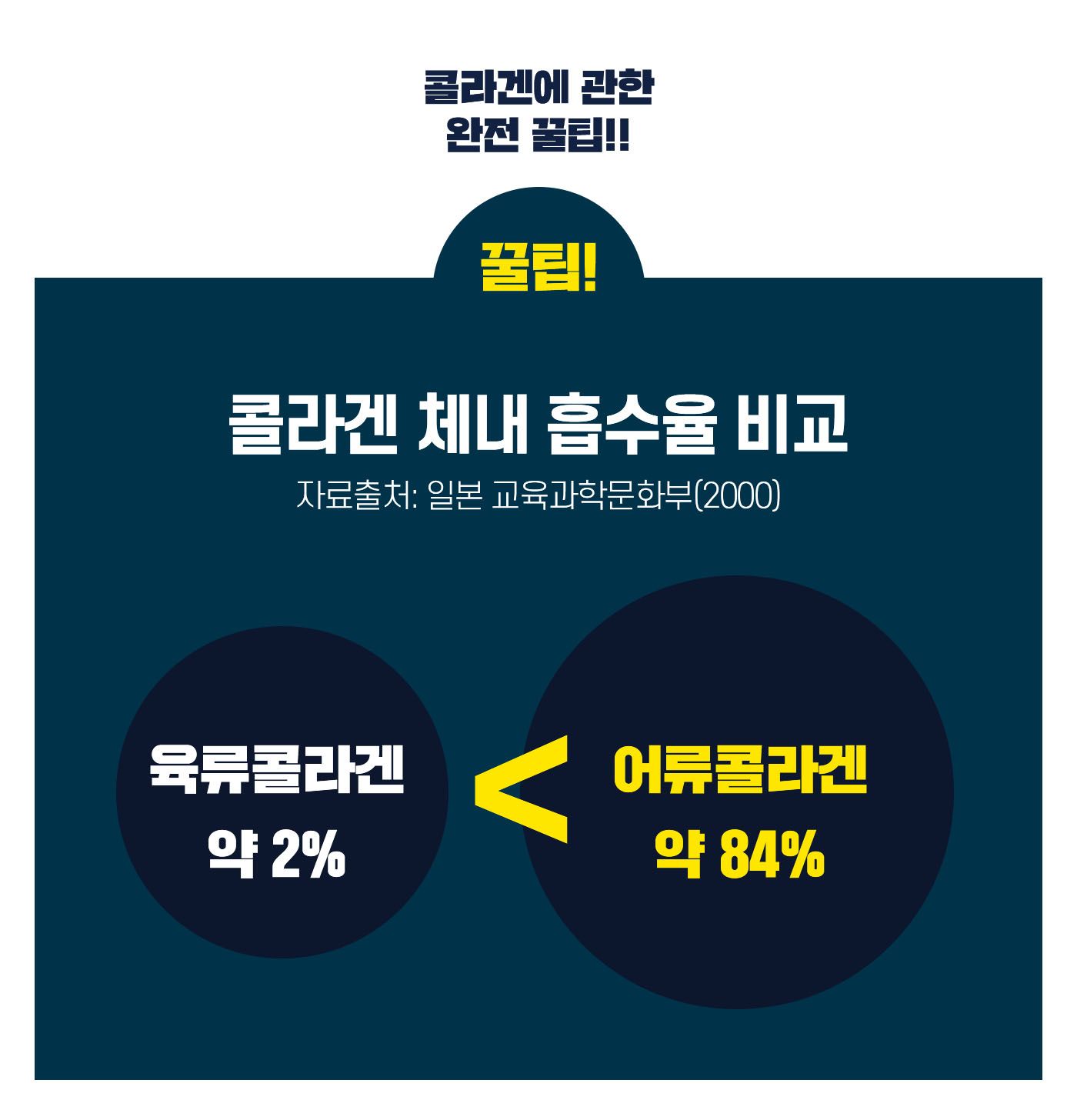 [무료배송] 애니멀랩 동결건조 활어식탁 참돔스틱 5p 15번째