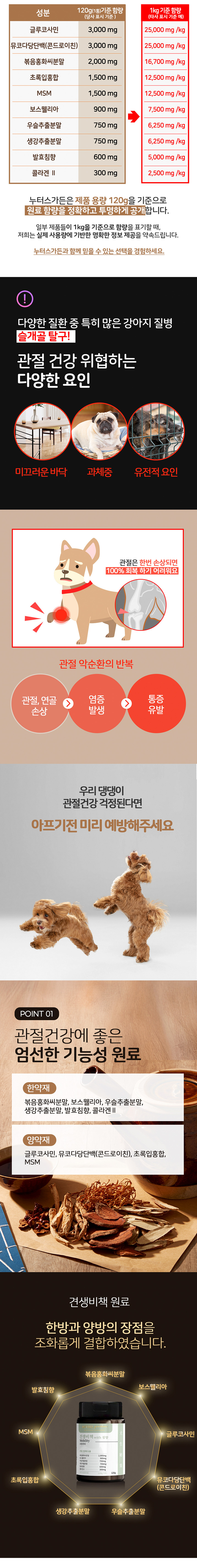 [NEW신상][무료배송] 누터스가든 견생비책 모빌리티 관절 영양제 120g 2번째