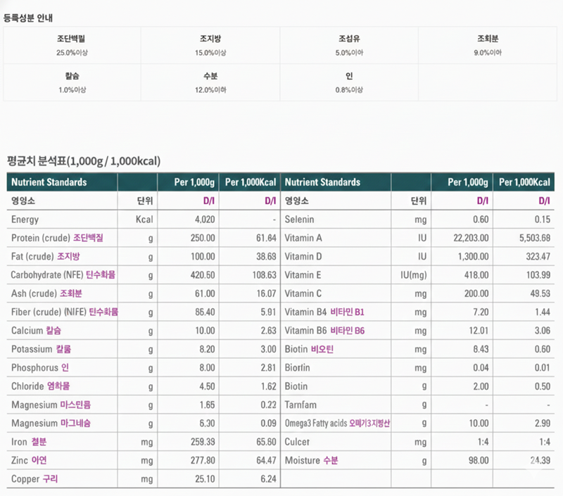 [무료배송] 닥터힐메딕스 인테스티널 D/I 1.5kg 1번째