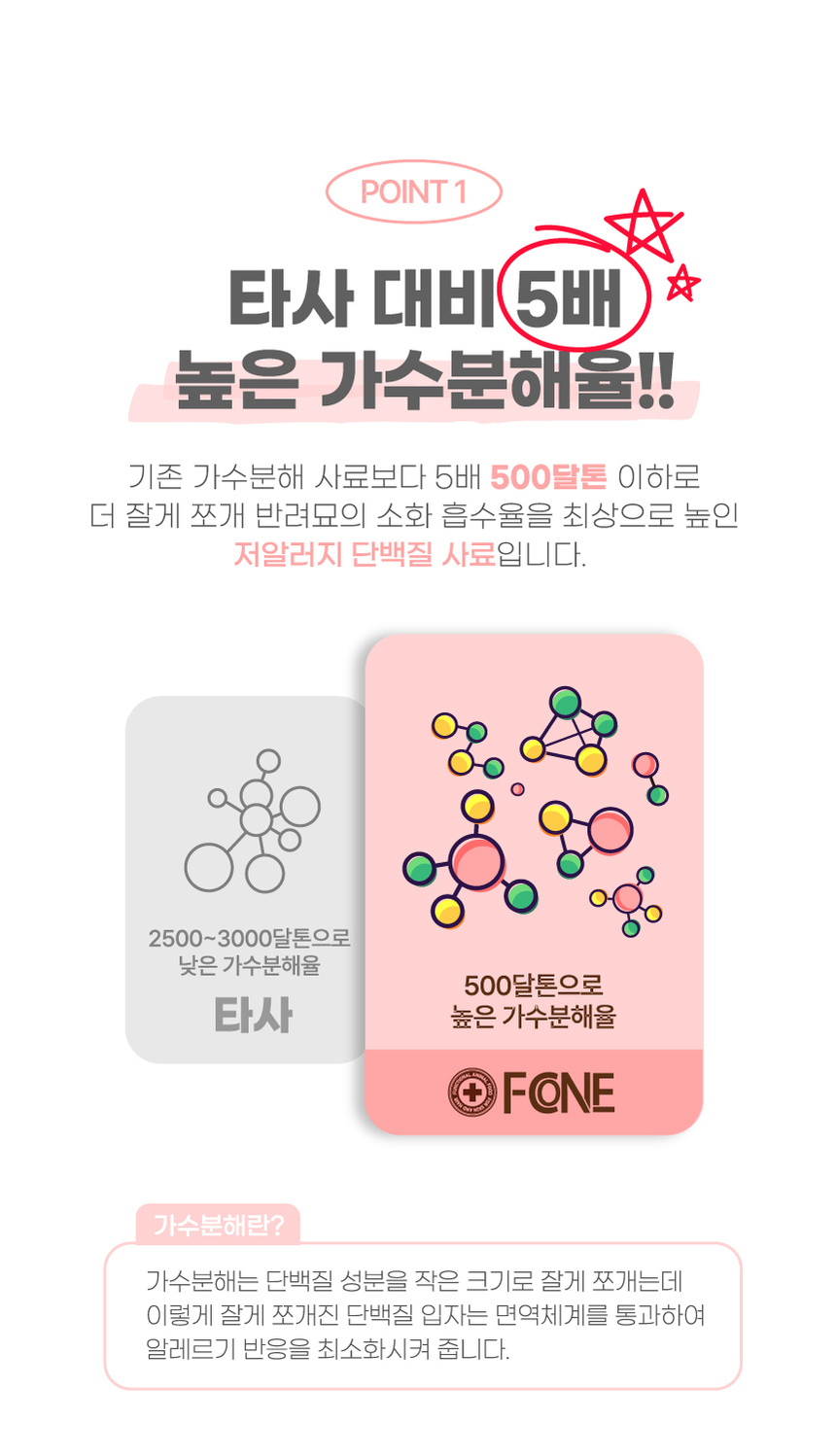 에프씨원 캣 500달톤 가수분해 저알러지 전연령 피부 면역 100g 13번째 상세 이미지