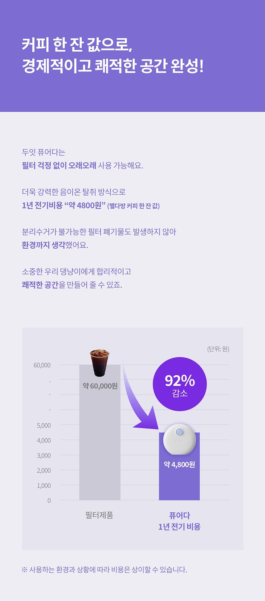두잇 캣 퓨어다 화장실 탈취기 25번째
