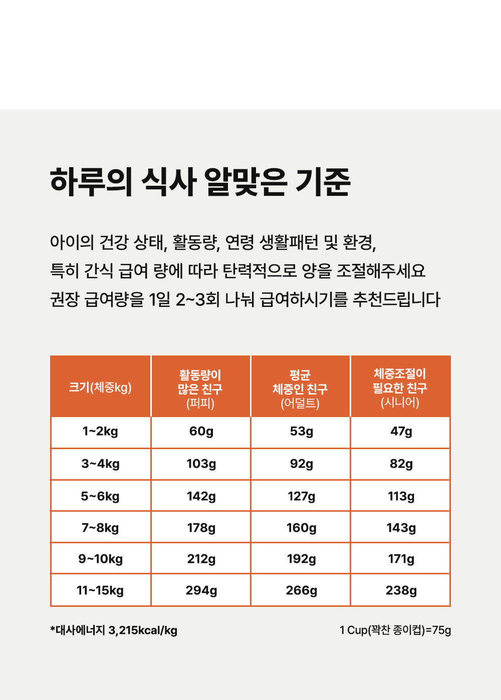 [체험단] [4개] 키츠 독 홀리 프레쉬 치킨고매 트라이얼팩 40g 5번째