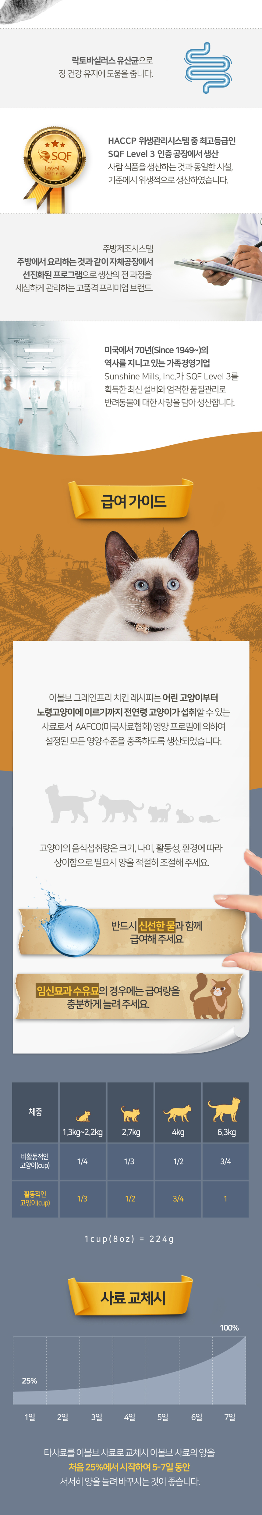 [NEW신상][무료배송] 이볼브 캣 그레인프리 치킨 전연령 4.98kg 3번째