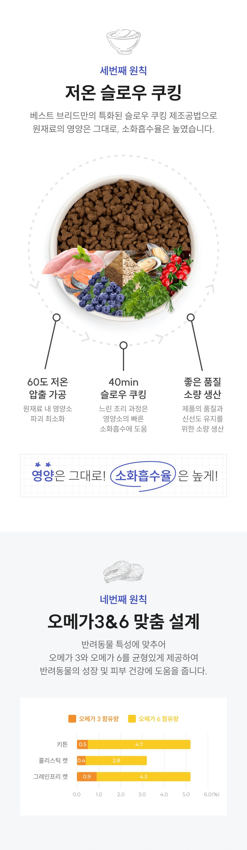 [NEW신상]베스트브리드 캣 그레인프리 다이어트 1.8kg 5번째