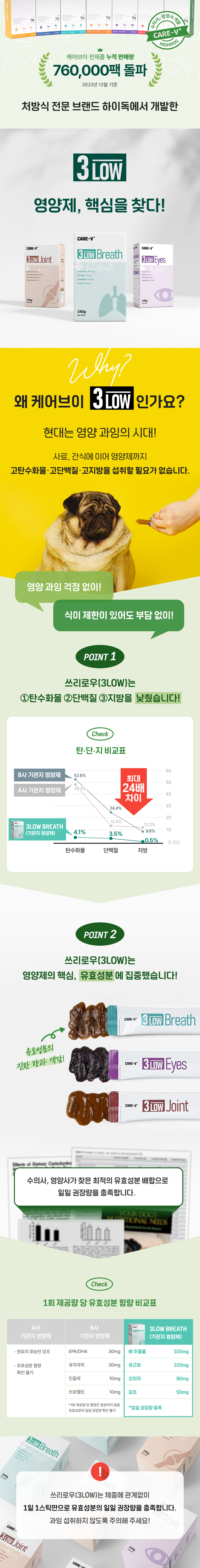 [무료배송] 하이독 케어브이 쓰리로우 브레스 영양제 30스틱 1번째