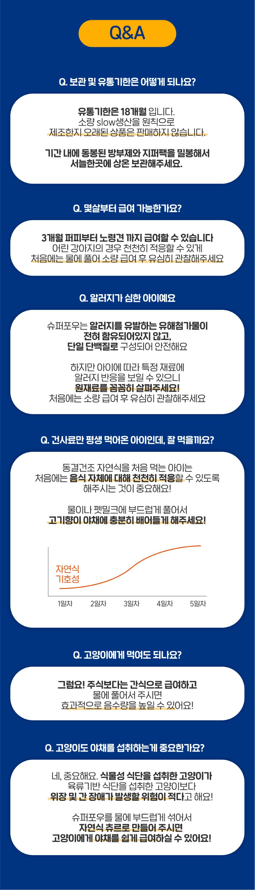 [무료배송] 슈퍼포우 독 동결건조 치킨런 180g 27번째
