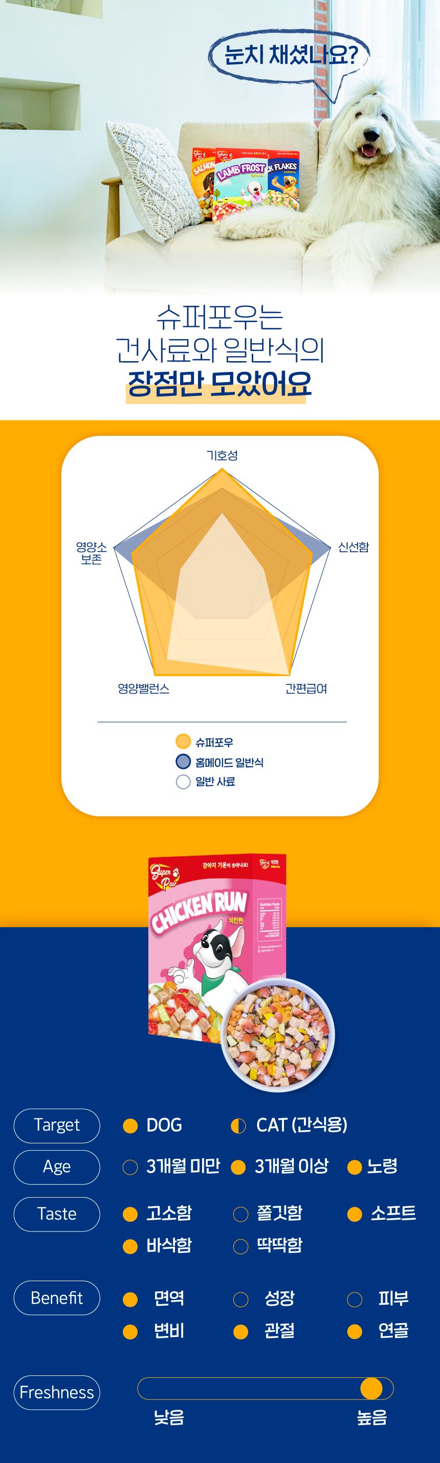 [무료배송] 슈퍼포우 독 동결건조 치킨런 180g 15번째