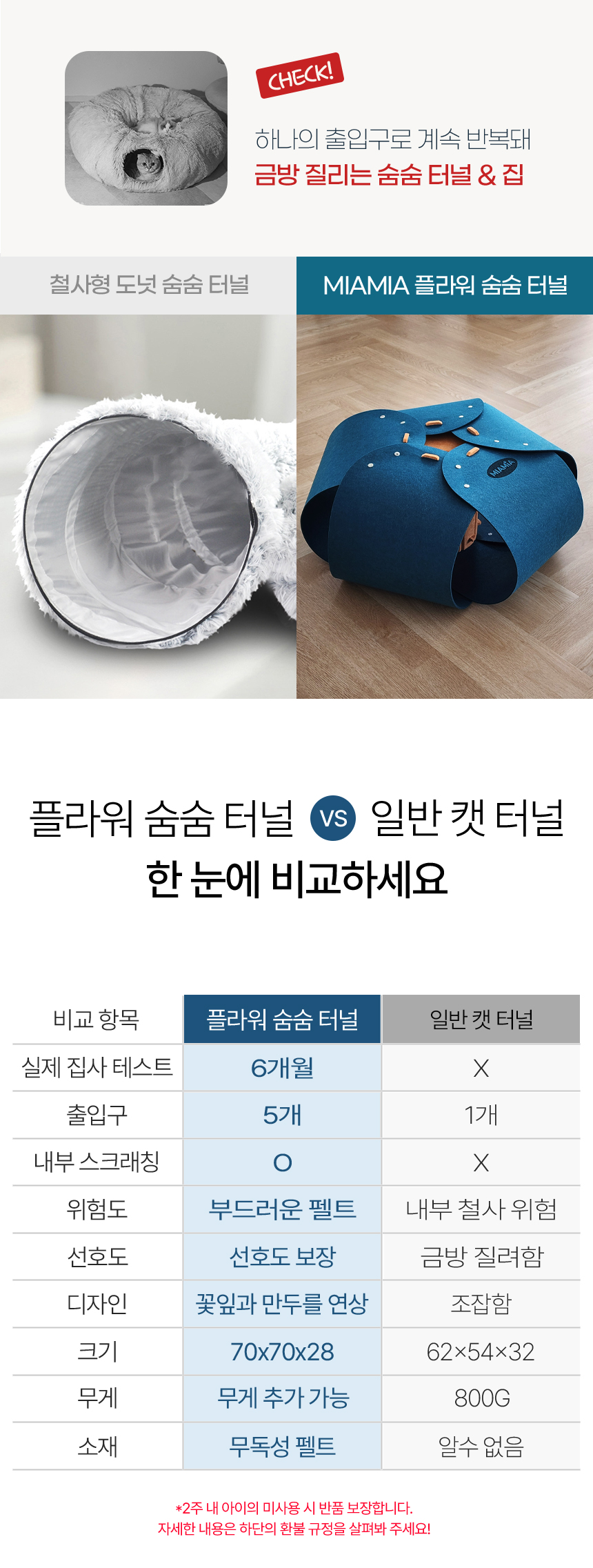 [NEW신상][무료배송] MIAMIA 플라워 고양이 숨숨 터널 장난감 집 19번째