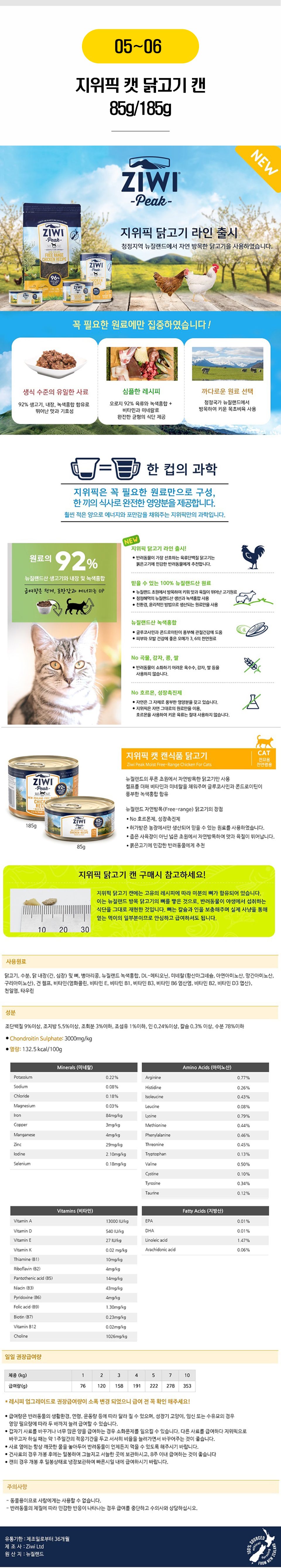지위픽 캣 캔 19종 [모음] 4번째