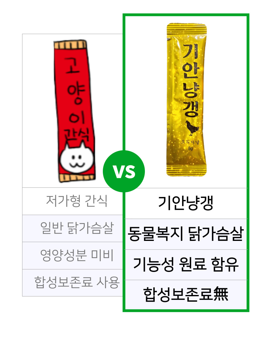 [무료배송] 기안냥갱 짜먹는 동물복지 닭가슴살 8g*30p 6번째