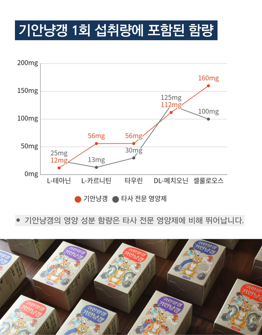 [무료배송] 기안냥갱 짜먹는 동물복지 닭가슴살 8g*30p 14번째