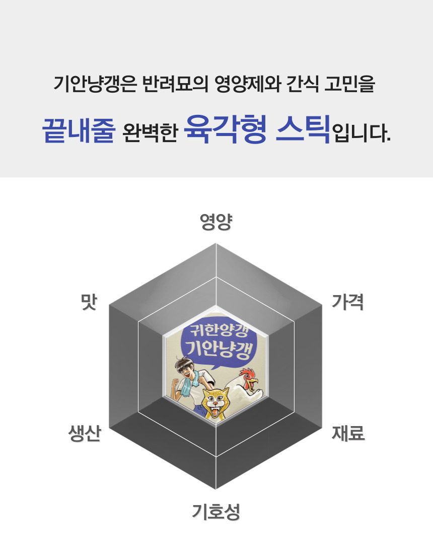 [무료배송] 기안냥갱 짜먹는 동물복지 닭가슴살 8g*30p 10번째