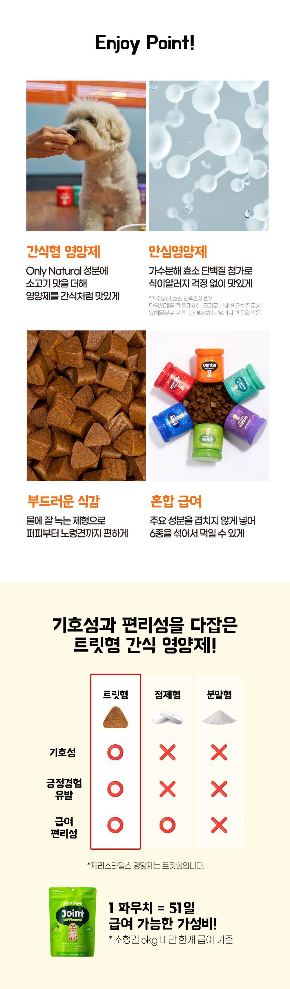 제리스타일스 독 관절 영양제 153g 10번째