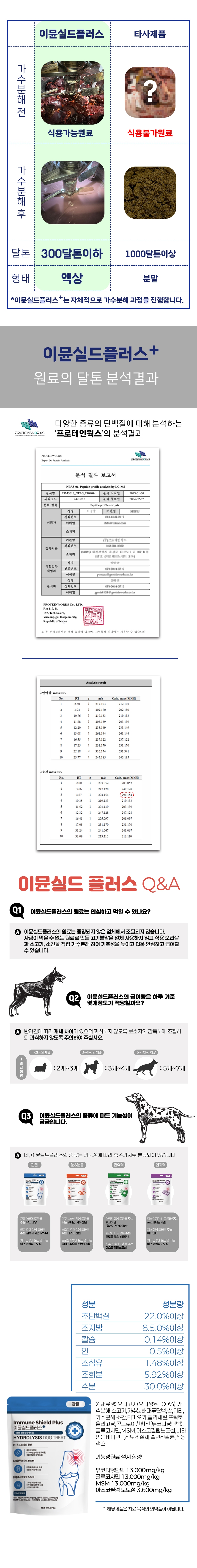 [NEW신상][무료배송] 스페푸 독 이뮨실드플러스 관절 영양제 270g x 2개 7번째