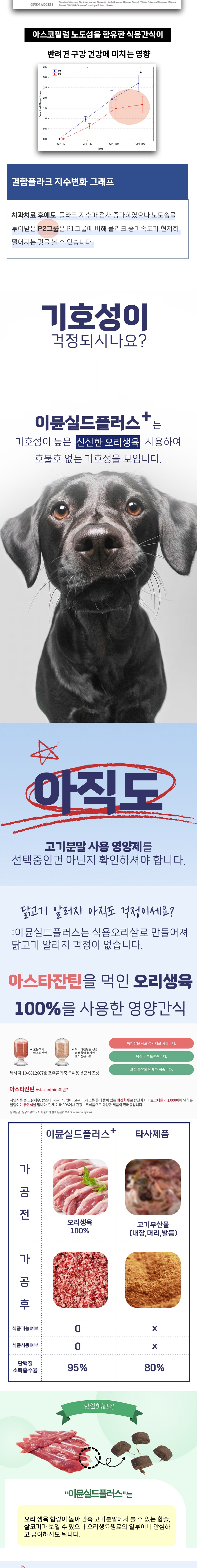 [NEW신상][무료배송] 스페푸 독 이뮨실드플러스 관절 영양제 270g x 2개 5번째