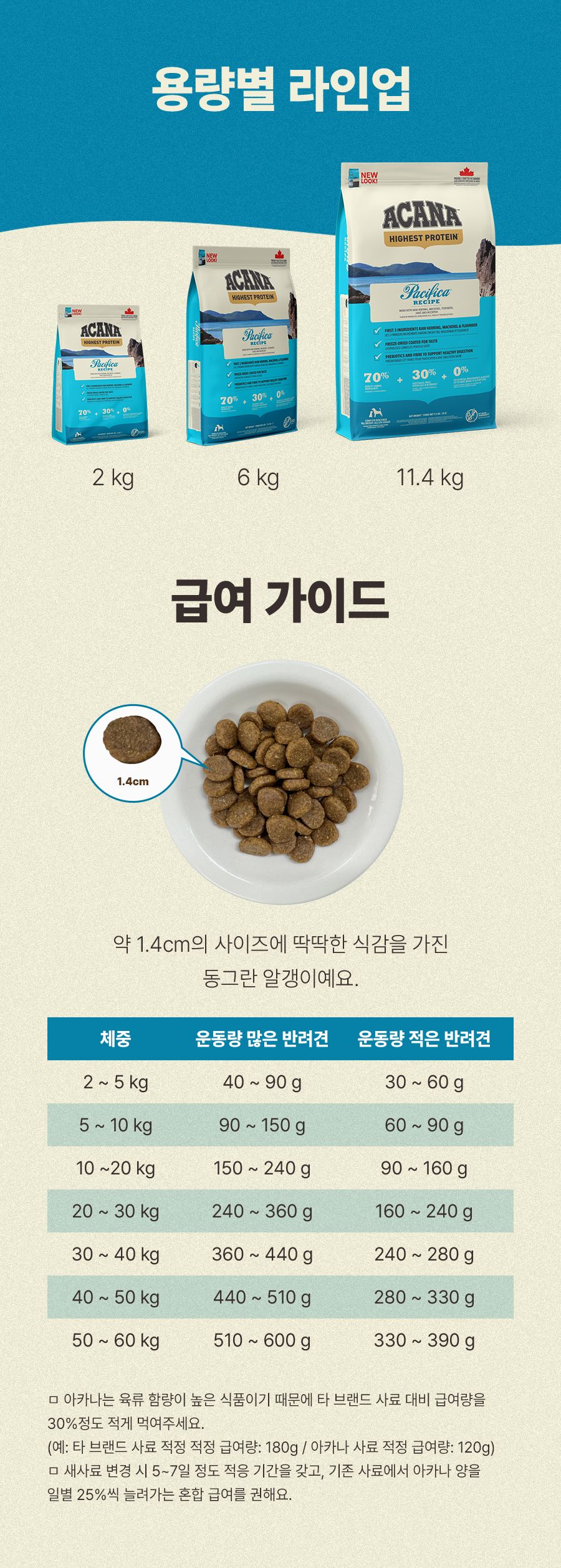 [아듀특가][추가증정] 아카나 독 패시피카 레시피 (하이스토 프로테인) 2kg + 독 어덜트 스몰브리드 340g 8번째