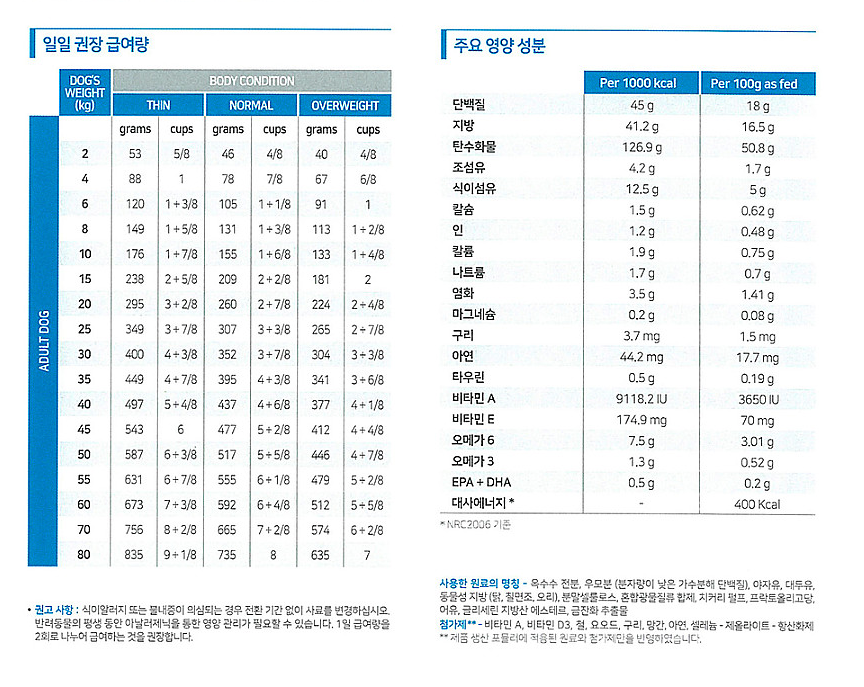 [무료배송] 로얄캐닌 독 아날러제닉 1.5kg  2번째