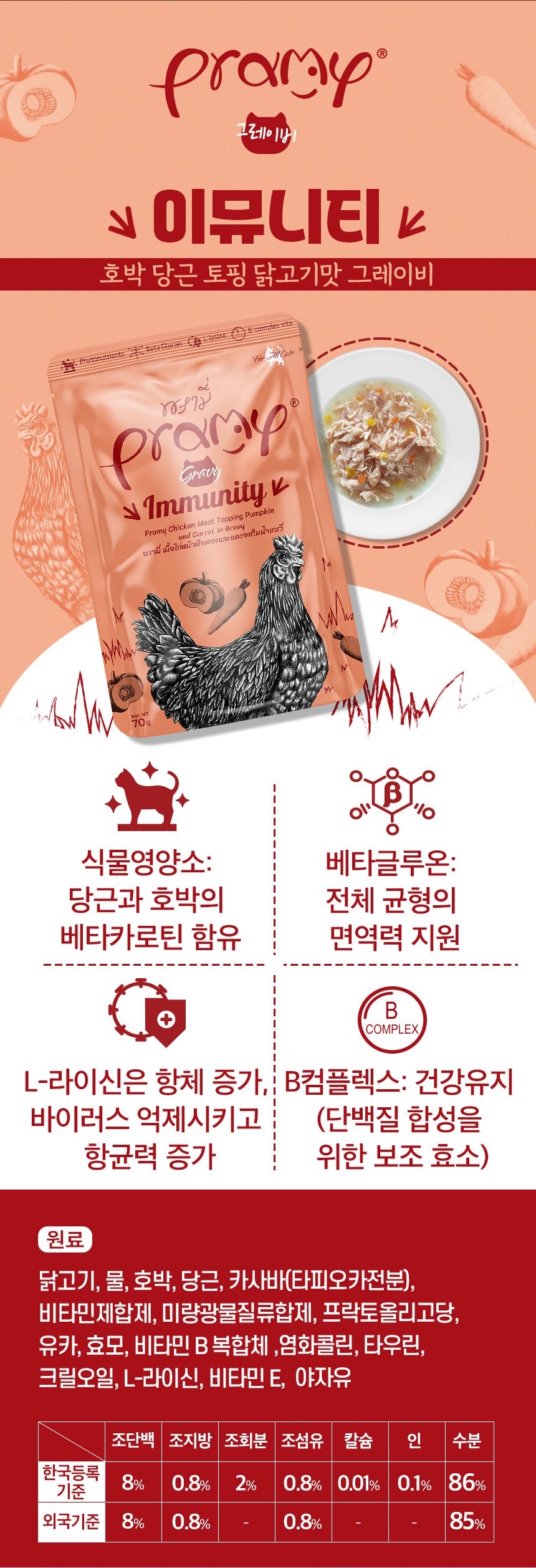 [무료배송] 프라미 고양이 습식 간식 맛보기 세트 (70g * 8개) 6번째