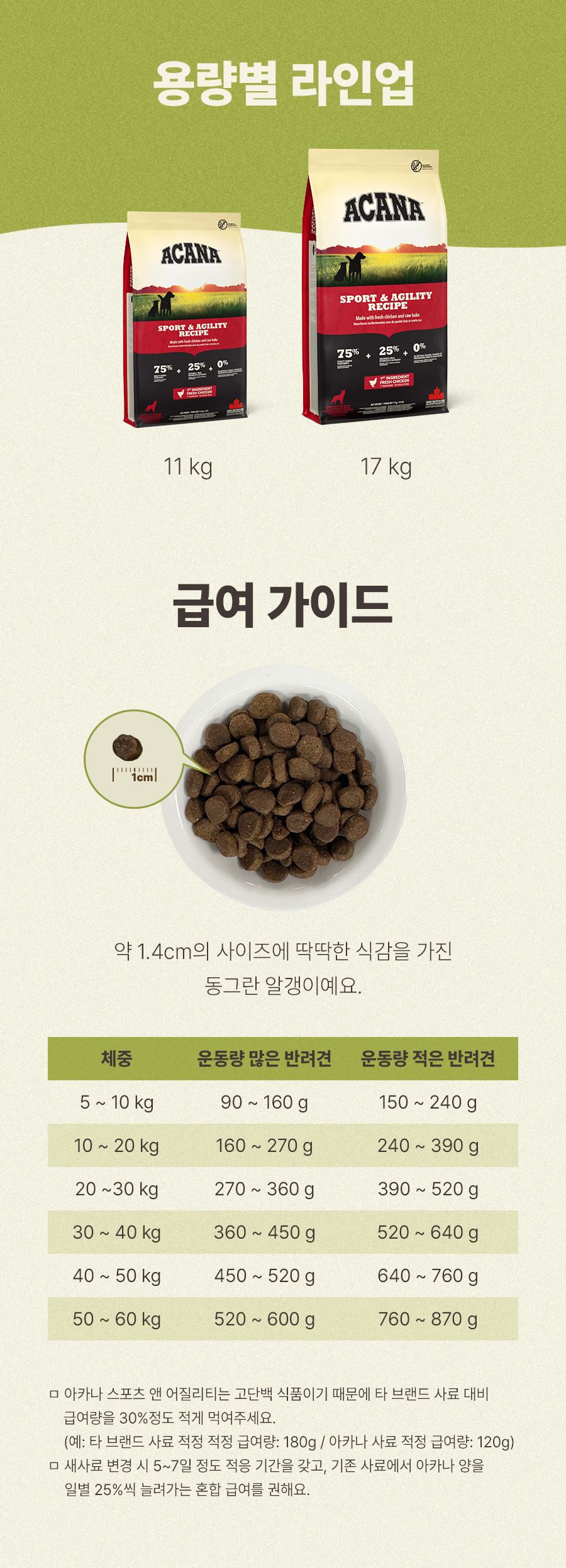 [유통기한임박, 25년10월11일] 아카나 독 스포츠&애질리티 레시피 11.4kg 8번째