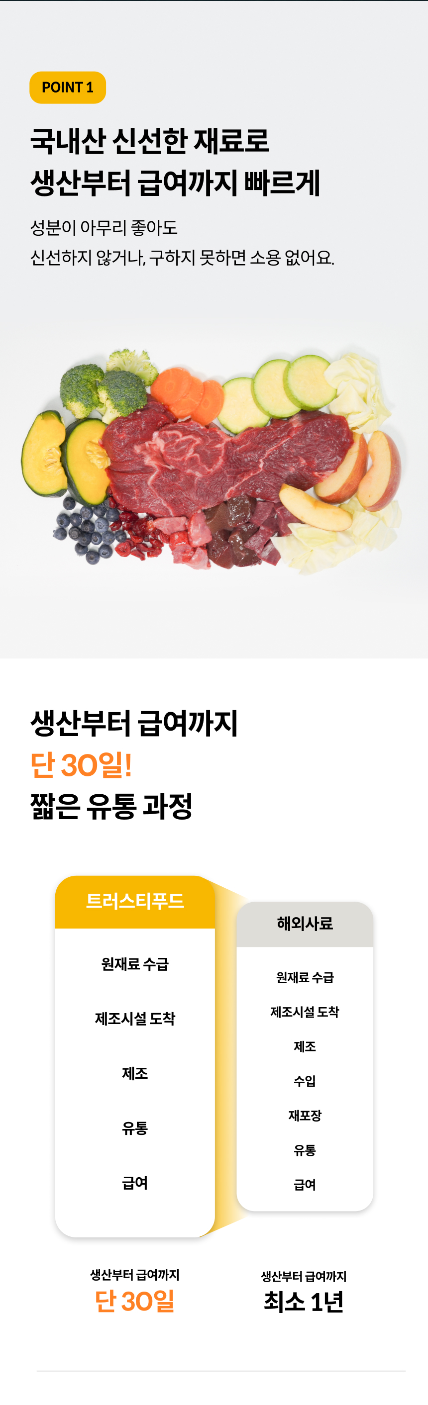[무료배송] 트러스티푸드 독 동결건조 비프패티 150g 6번째
