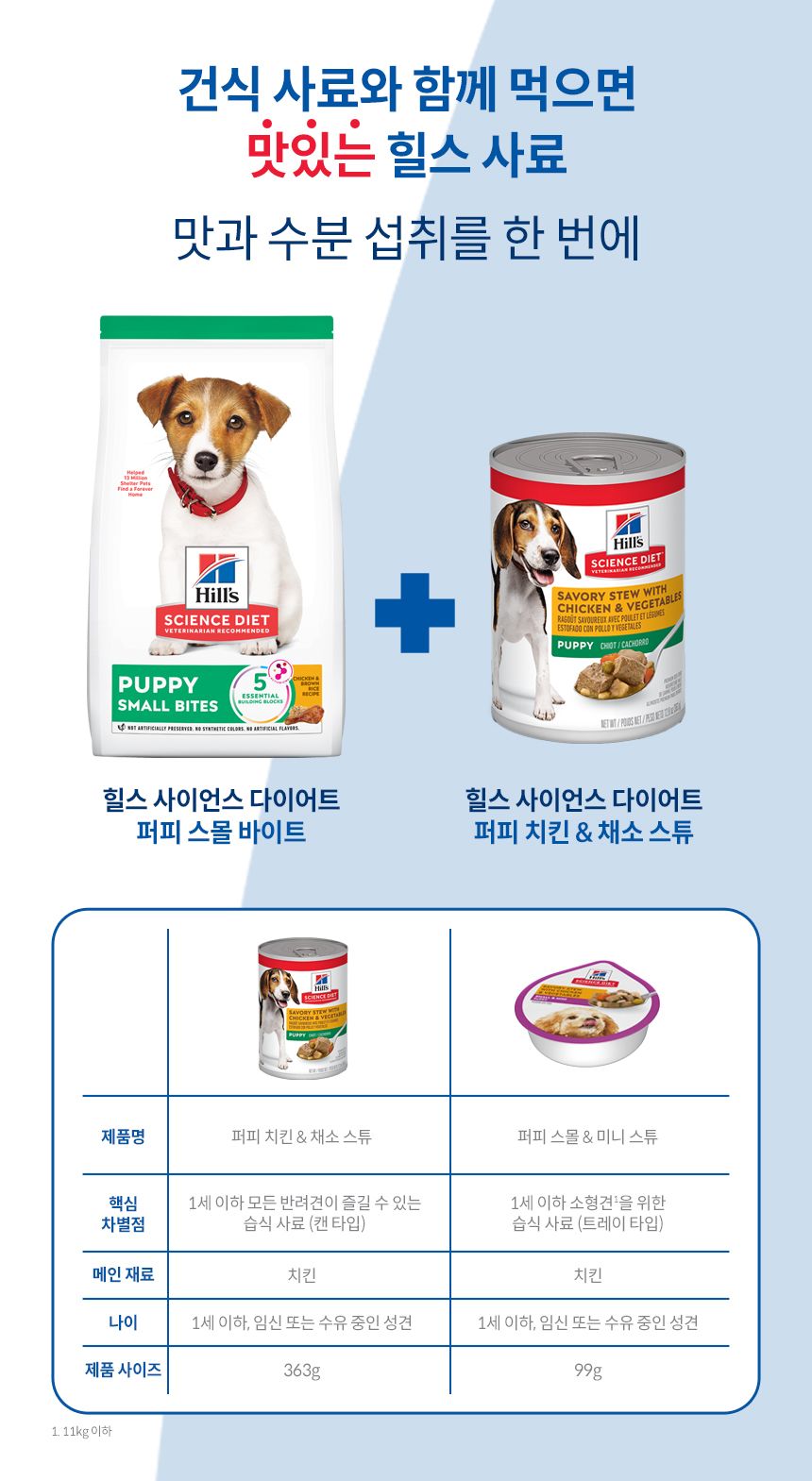 힐스 독 퍼피 치킨&채소 스튜 363g 5번째