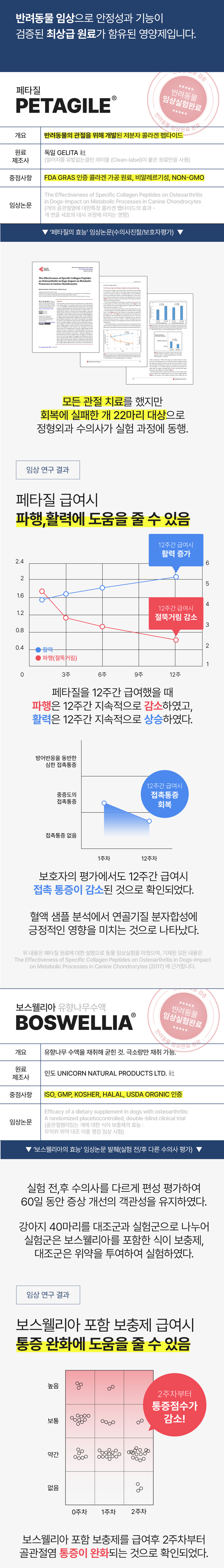 [NEW신상][무료배송] 아띠지기X일양약품 관절 영양제 조인트케어 30포 3번째