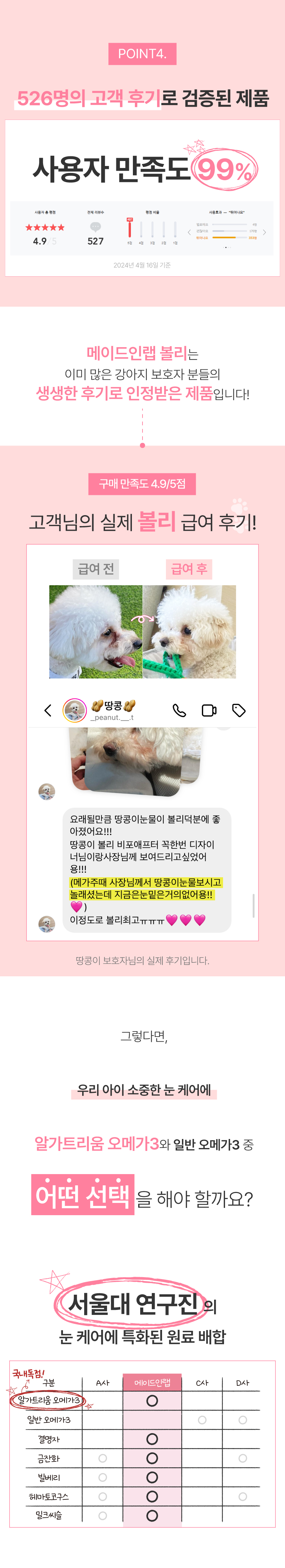 [NEW신상][무료배송] 메이드인랩 볼리 강아지 오메가3 눈 영양제 100정 5번째