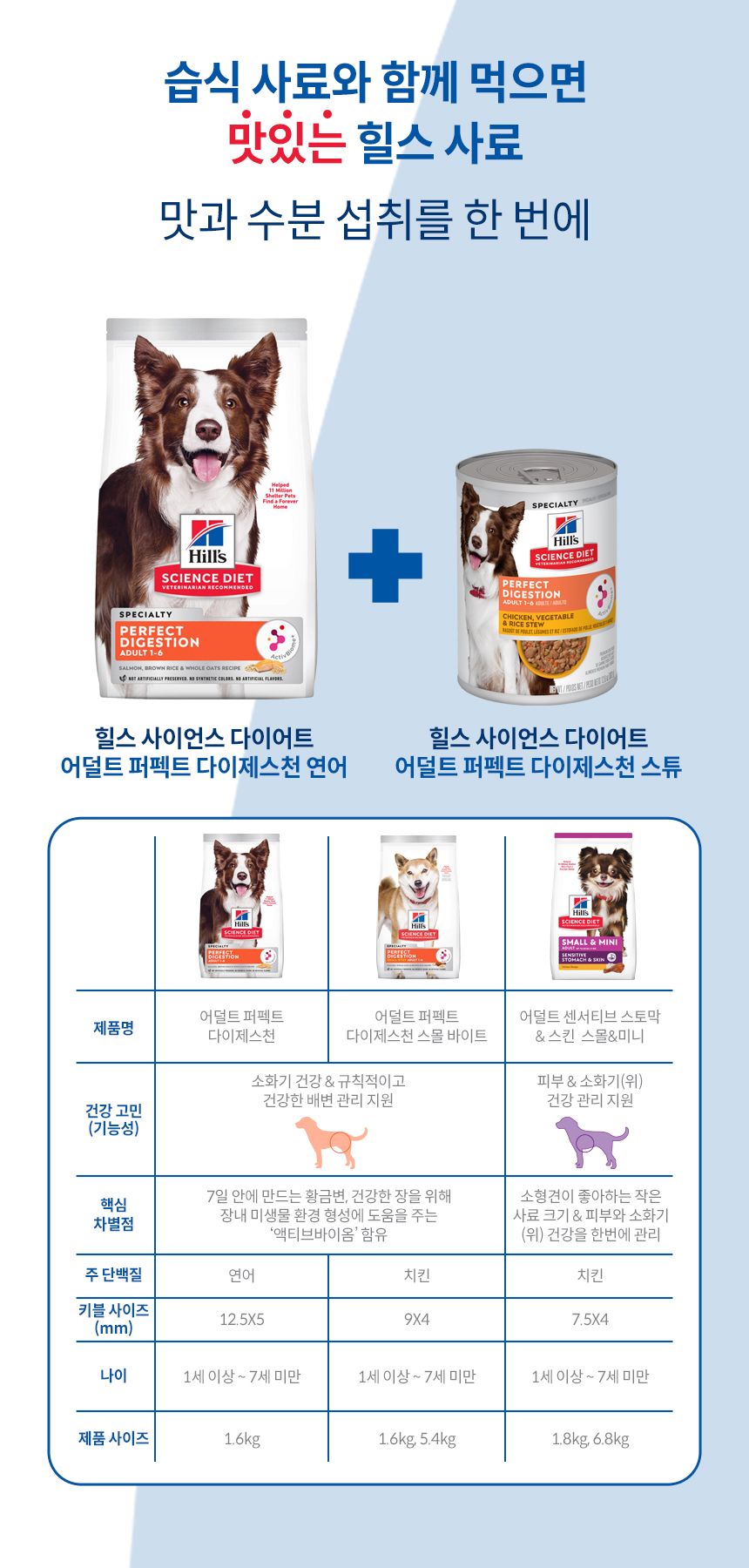 [심쿵펫페어][추가증정] 힐스 독 퍼펙트 다이제스쳔 어덜트 1+ 연어 1.6kg  + 어덜트 스몰포 스튜 치킨&야채 99g 증정 6번째