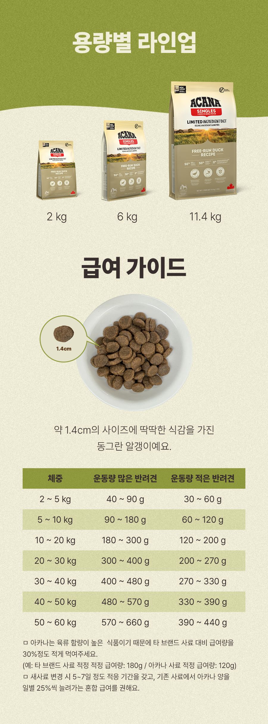 아카나 독 프리런 덕 2kg  9번째