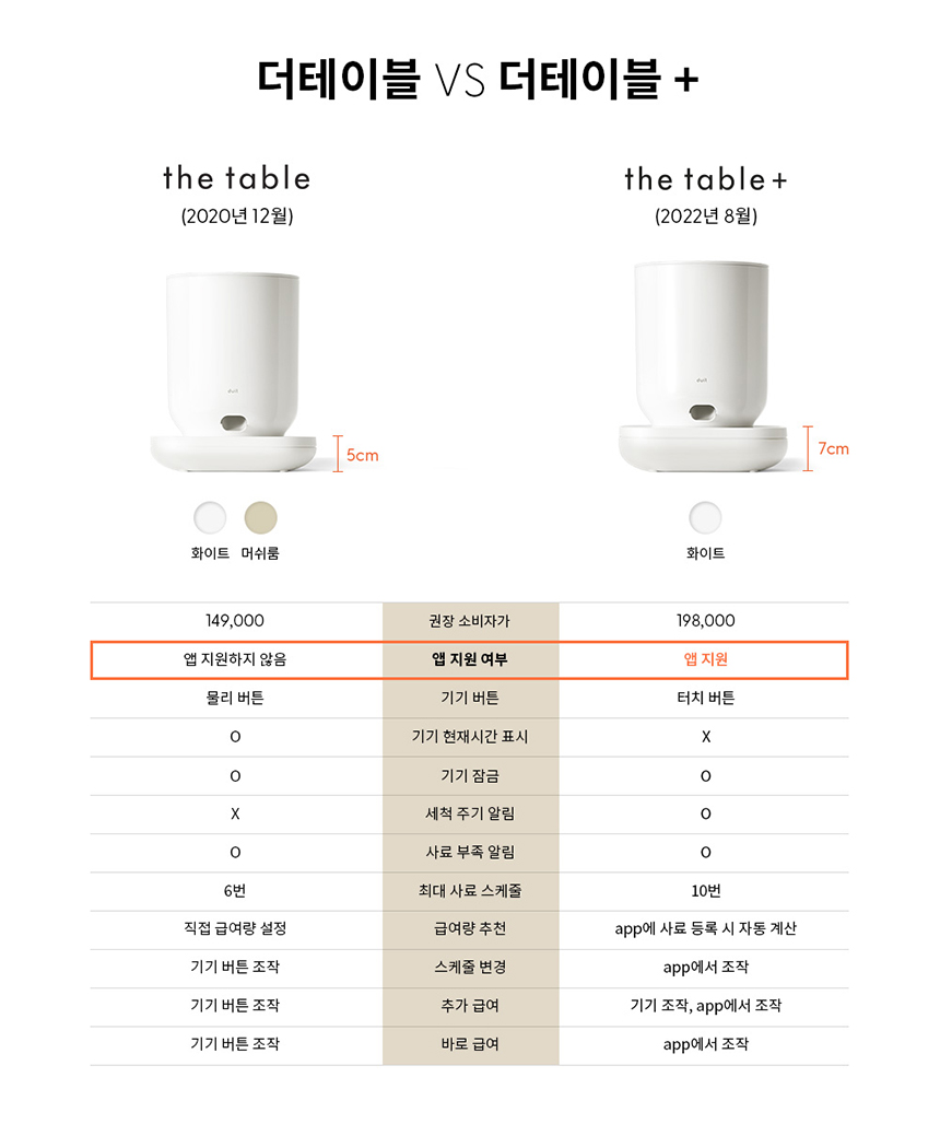 [무료배송] 두잇 더테이블 플러스 자동급식기 S/M + 우드 다리 2번째