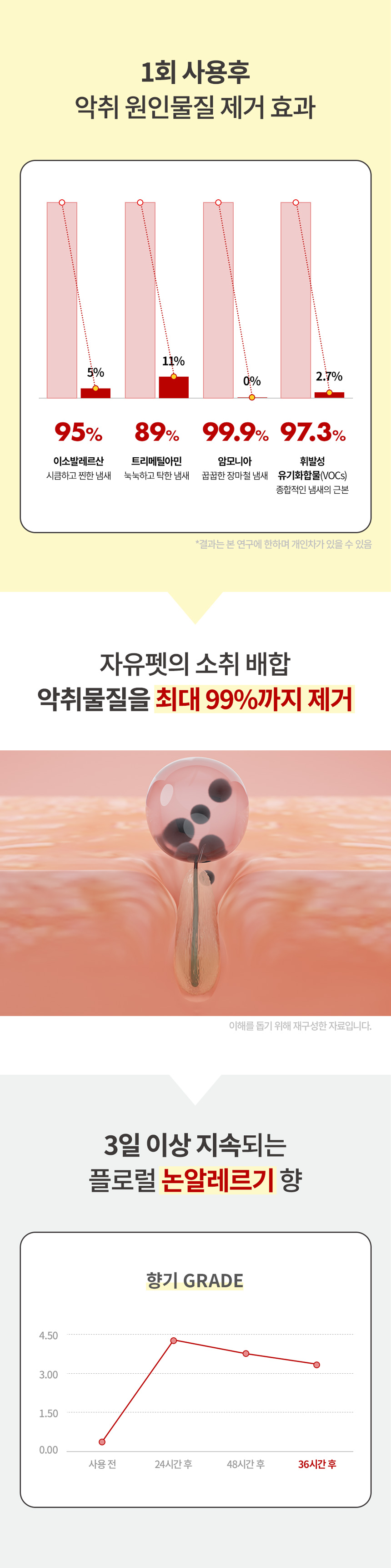 [NEW신상][무료배송] 데일리 릴리프 비건 올인원 샴푸 300ml 7번째