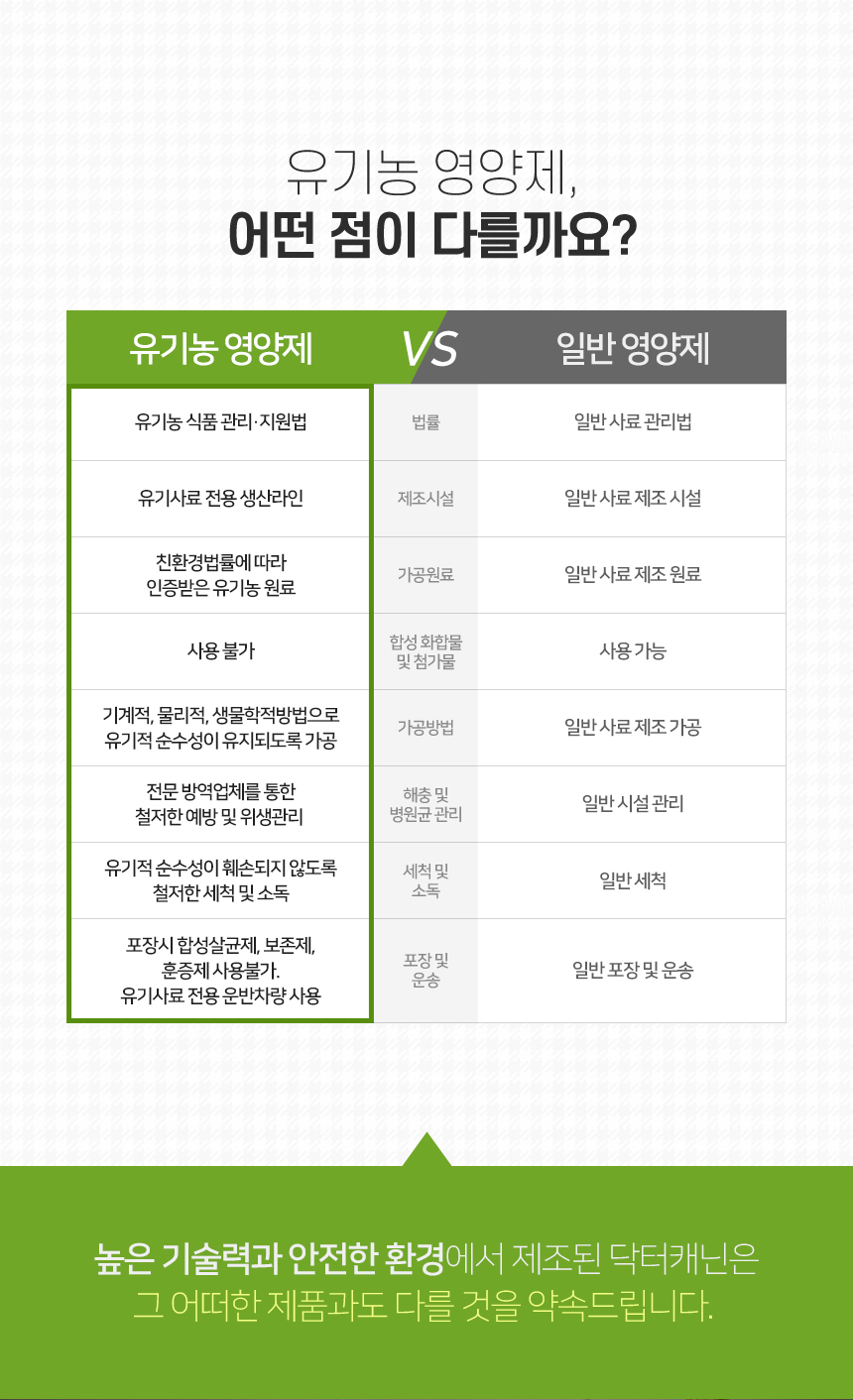 [무료배송] 닥터캐닌 유기농 강아지 신장영양제 로가닉레날 90g 9번째